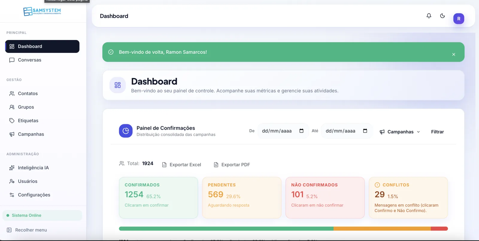 Dashboard hospitalar com indicadores de atendimento